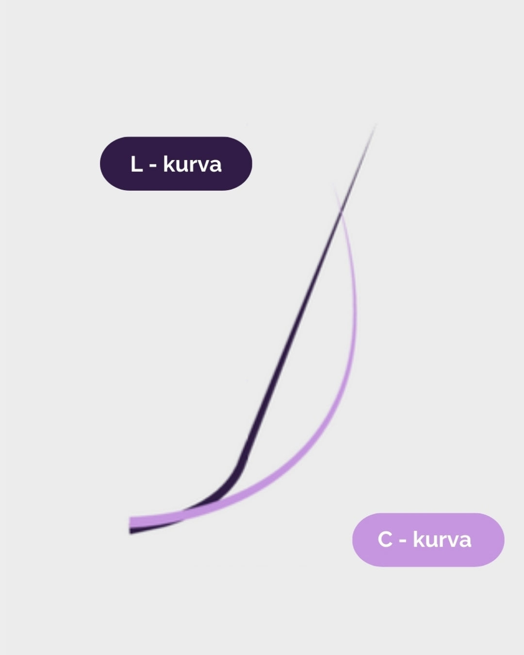 Hybrid Smart Shields